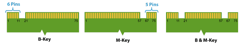 M.2. Keys